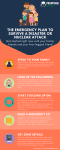 https://prepguide-10674.kxcdn.com/wp-content/uploads/2017/08/KAYLEIGHs-GRONIGEN-ASSof-literacy-2.png Infographic on emergency plan for disasters